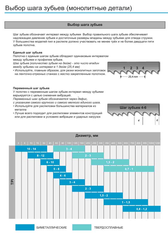Подбор полотен Подбор полотен
