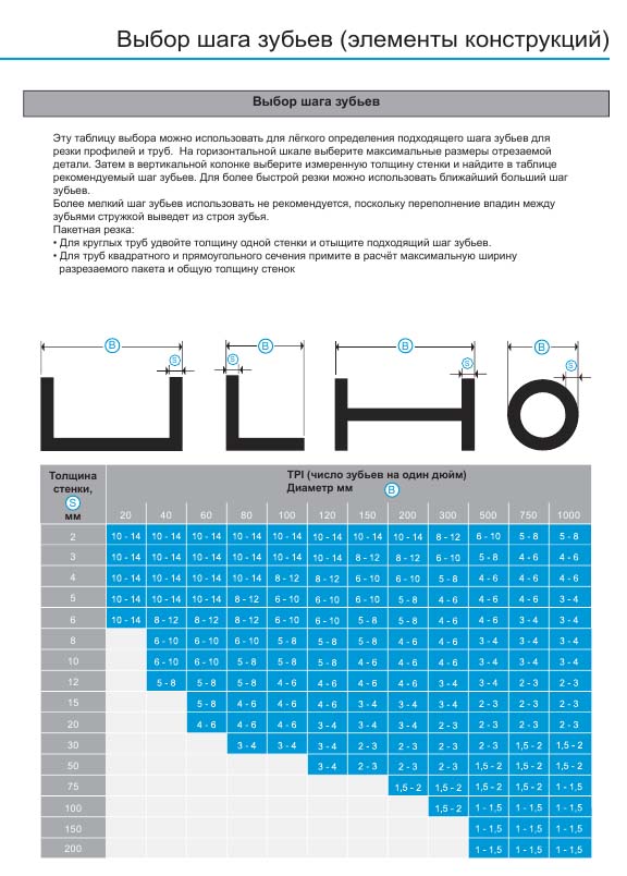 Подбор полотен Подбор полотен